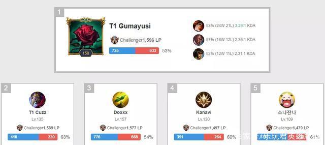 础动作的完 础动作的完